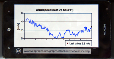 real time values and graphs on your smart phone